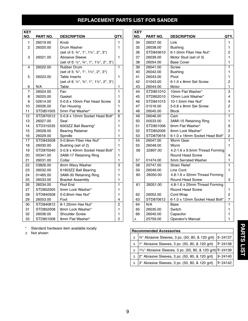 Replacement parts list for sander | Craftsman 351.215 User Manual | Page 9 / 12
