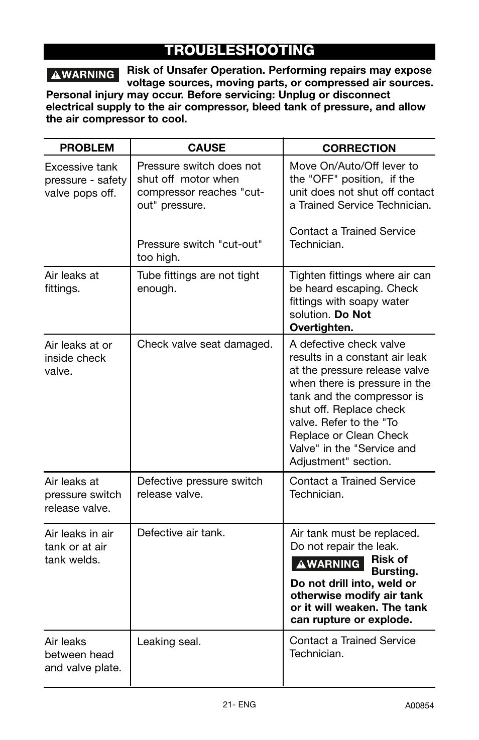 Troubleshooting | Craftsman 919.16558 User Manual | Page 21 / 48