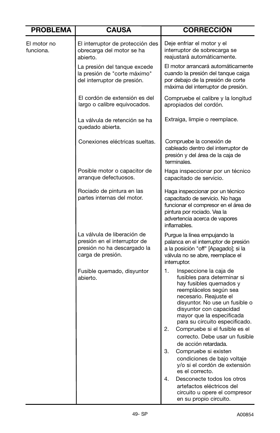 Problema causa corrección | Craftsman 919.16558 User Manual | Page 45 / 48