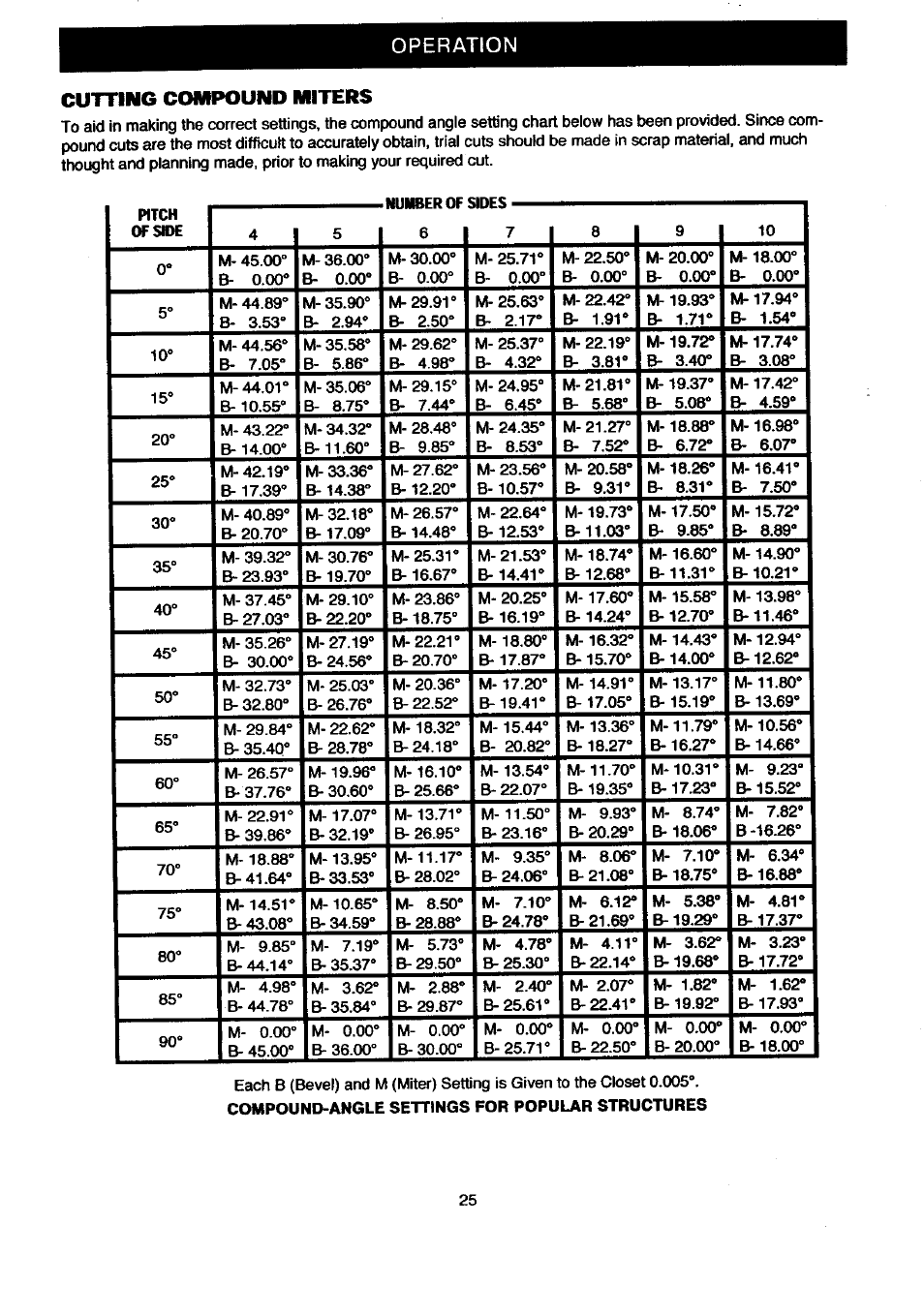 Operation cutting compound miters | Craftsman 315.212080 User Manual | Page 25 / 36