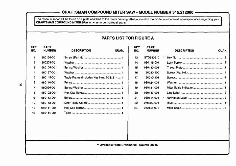 Parts list for figure a | Craftsman 315.212080 User Manual | Page 31 / 36