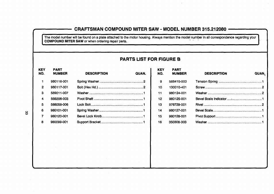 Parts list for figure b | Craftsman 315.212080 User Manual | Page 33 / 36