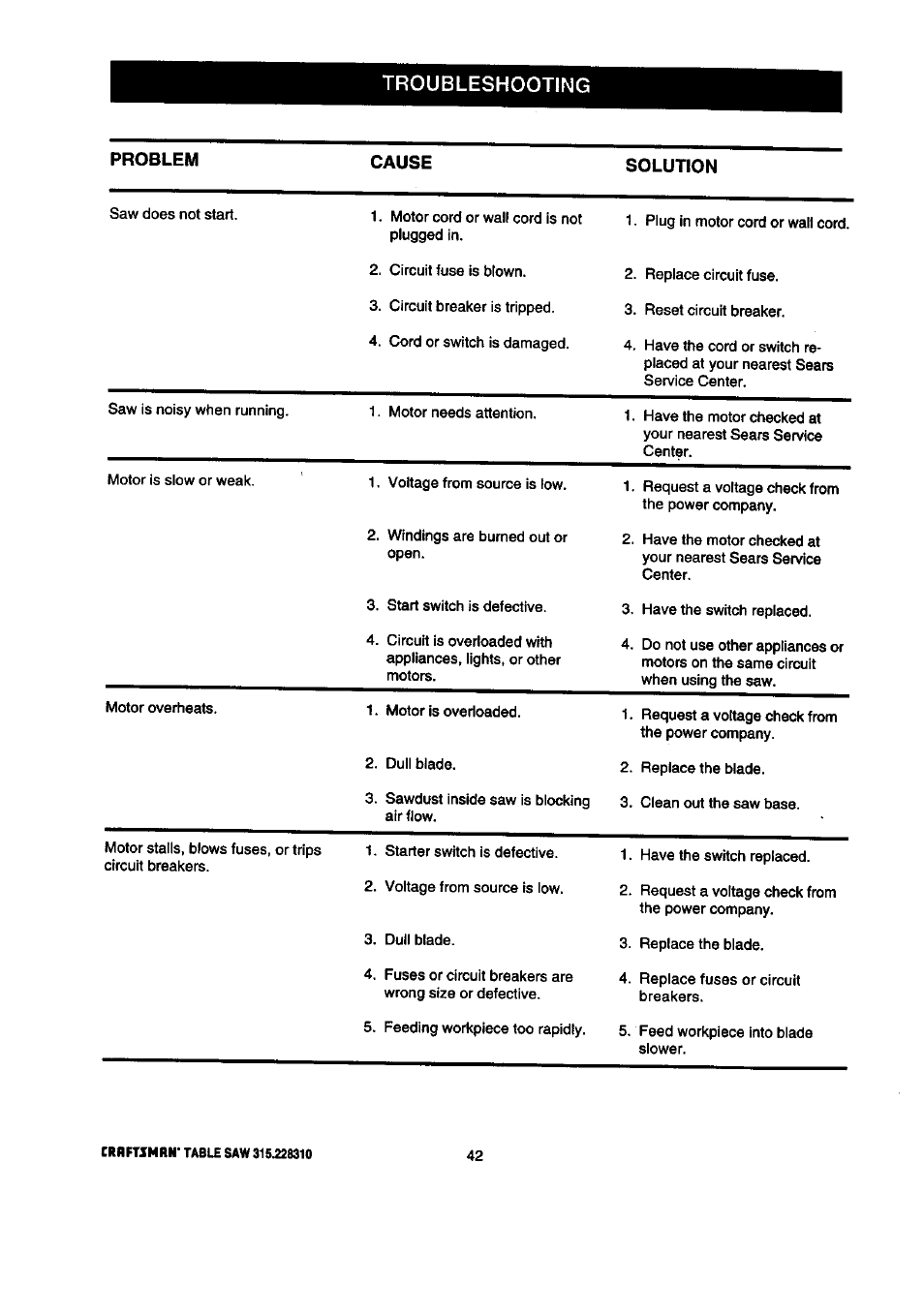 Troubleshooting | Craftsman 315.228310 User Manual | Page 42 / 64