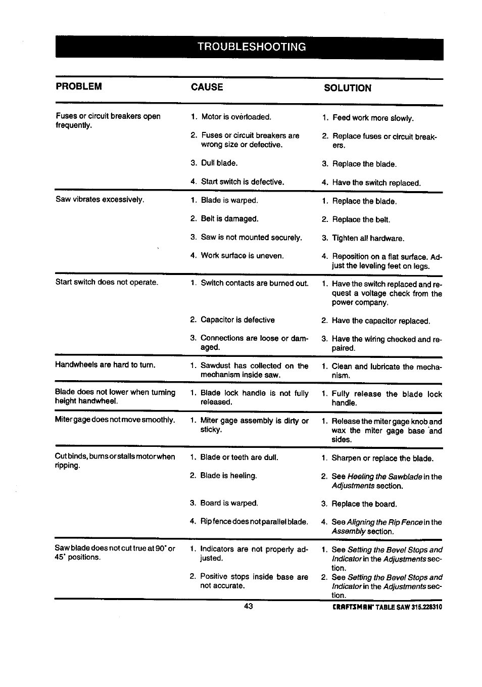 Troubleshooting problem cause solution | Craftsman 315.228310 User Manual | Page 43 / 64