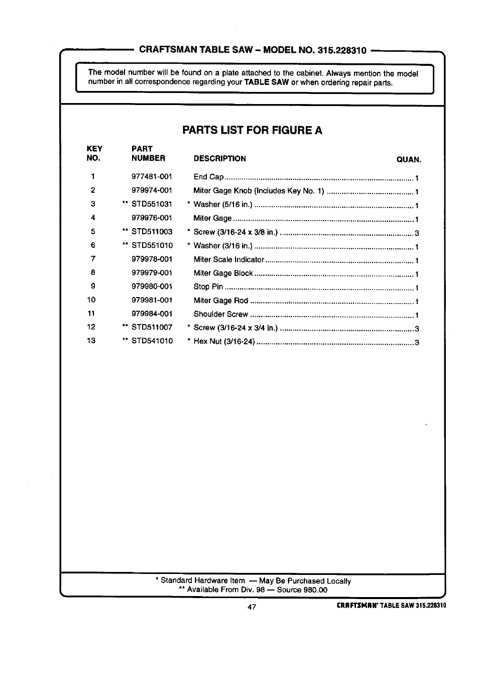 Parts list for figure a | Craftsman 315.228310 User Manual | Page 47 / 64