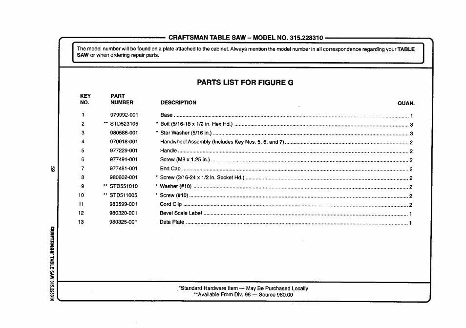 Craftsman 315.228310 User Manual | Page 59 / 64