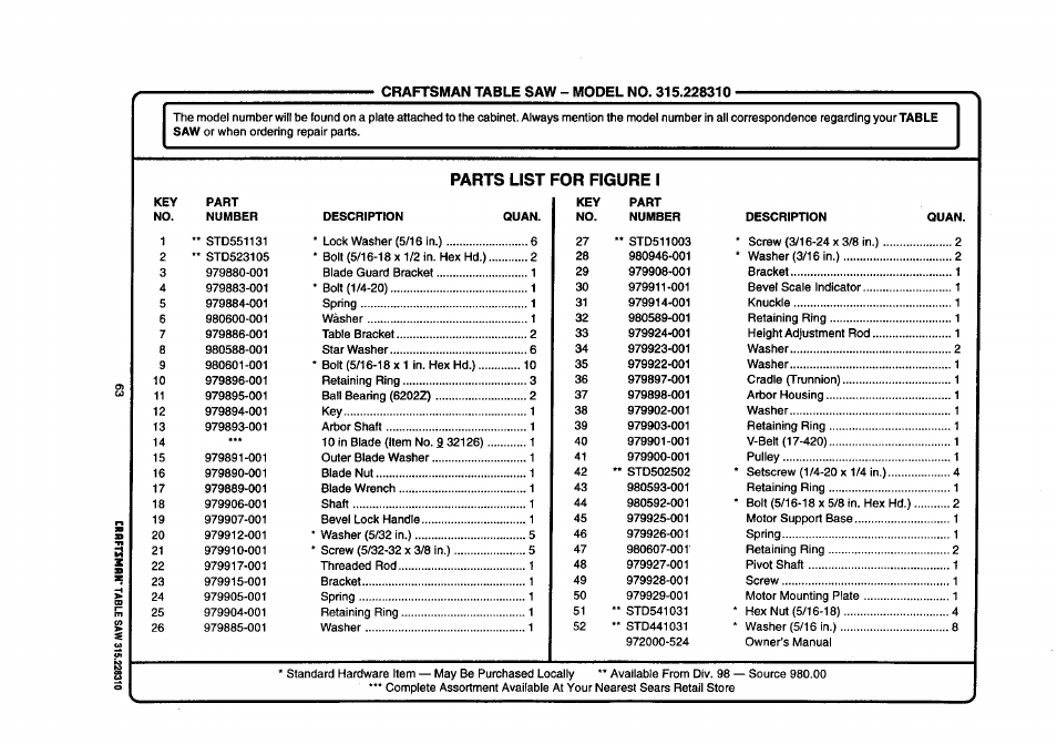 Craftsman 315.228310 User Manual | Page 63 / 64