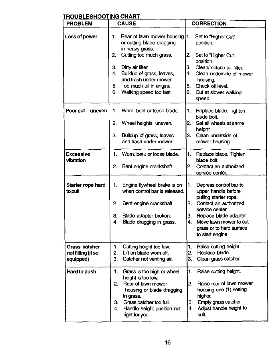 Craftsman 917.388410 User Manual | Page 16 / 24