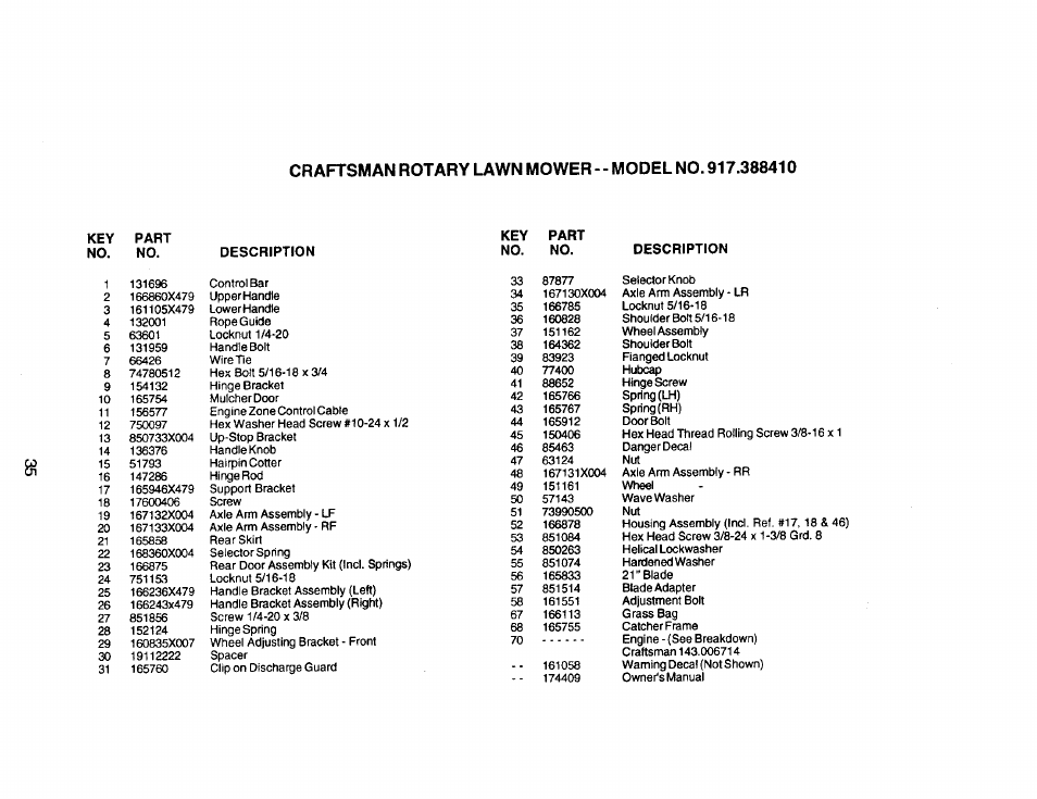 Craftsman 917.388410 User Manual | Page 19 / 24