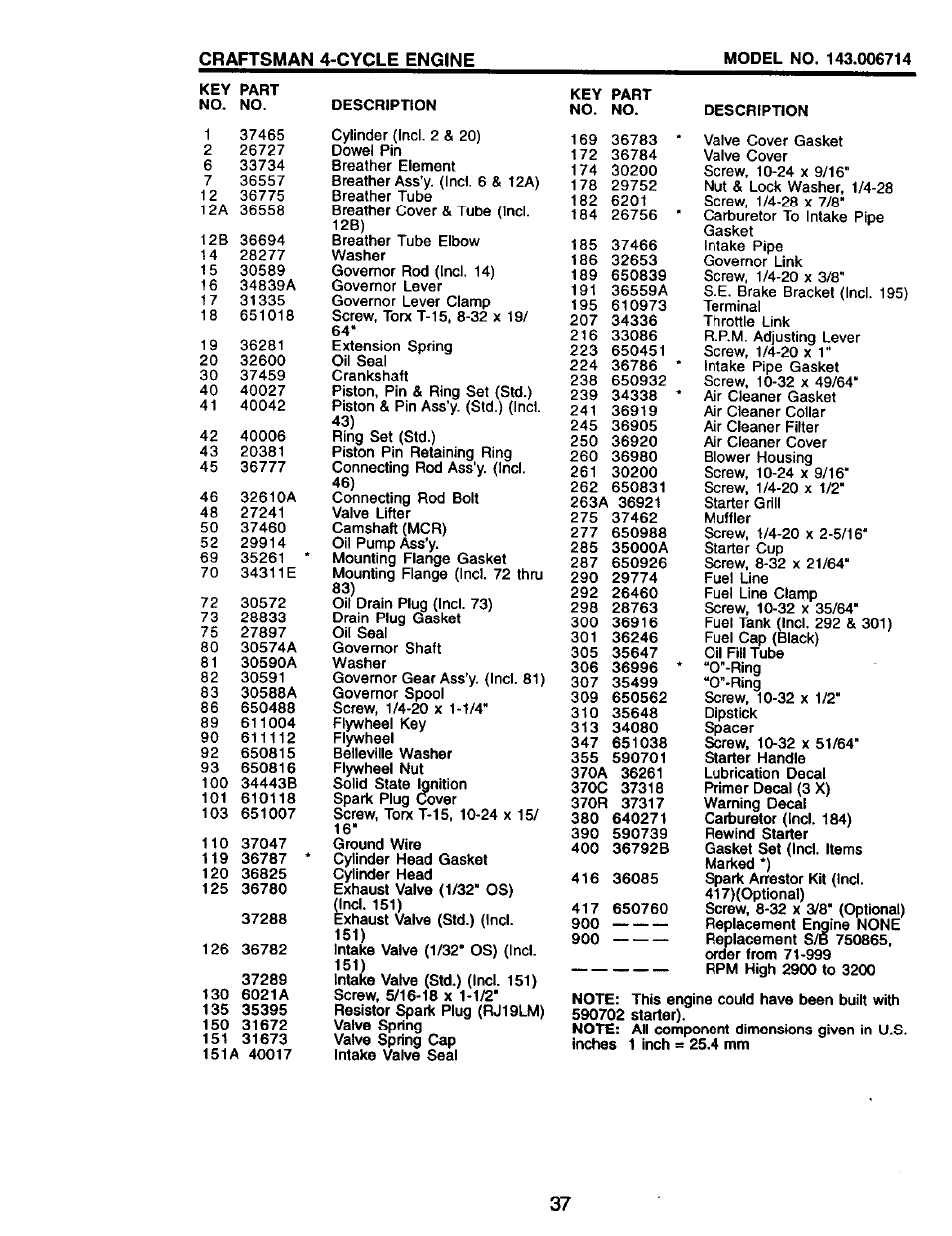Craftsman 4-cycle engine | Craftsman 917.388410 User Manual | Page 21 / 24