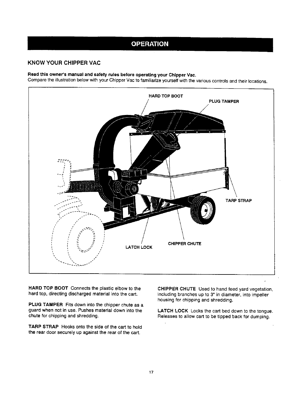 Operation, Know your chipper vac | Craftsman 486.24515 User Manual | Page 17 / 32