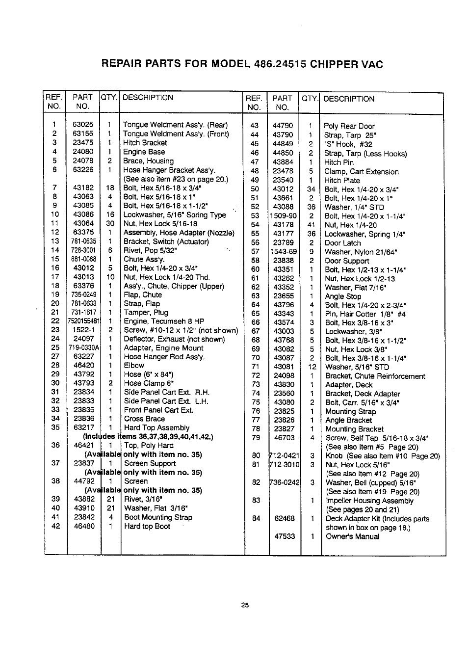 Craftsman 486.24515 User Manual | Page 25 / 32