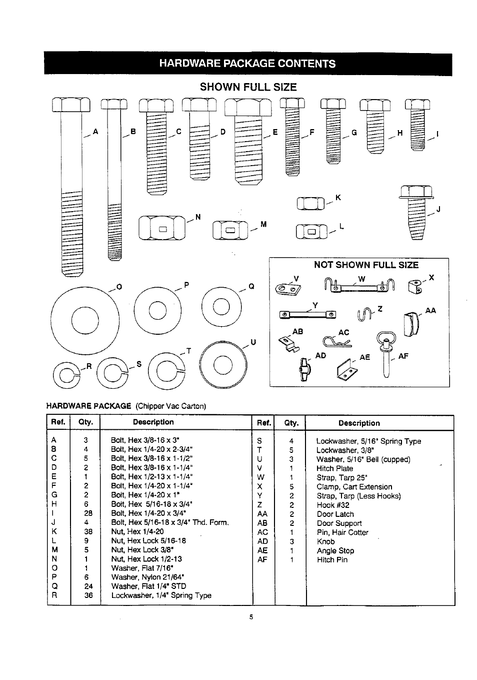 Hardware package contents, Shown full size, Ca c | Hardware package contents shown full size | Craftsman 486.24515 User Manual | Page 5 / 32