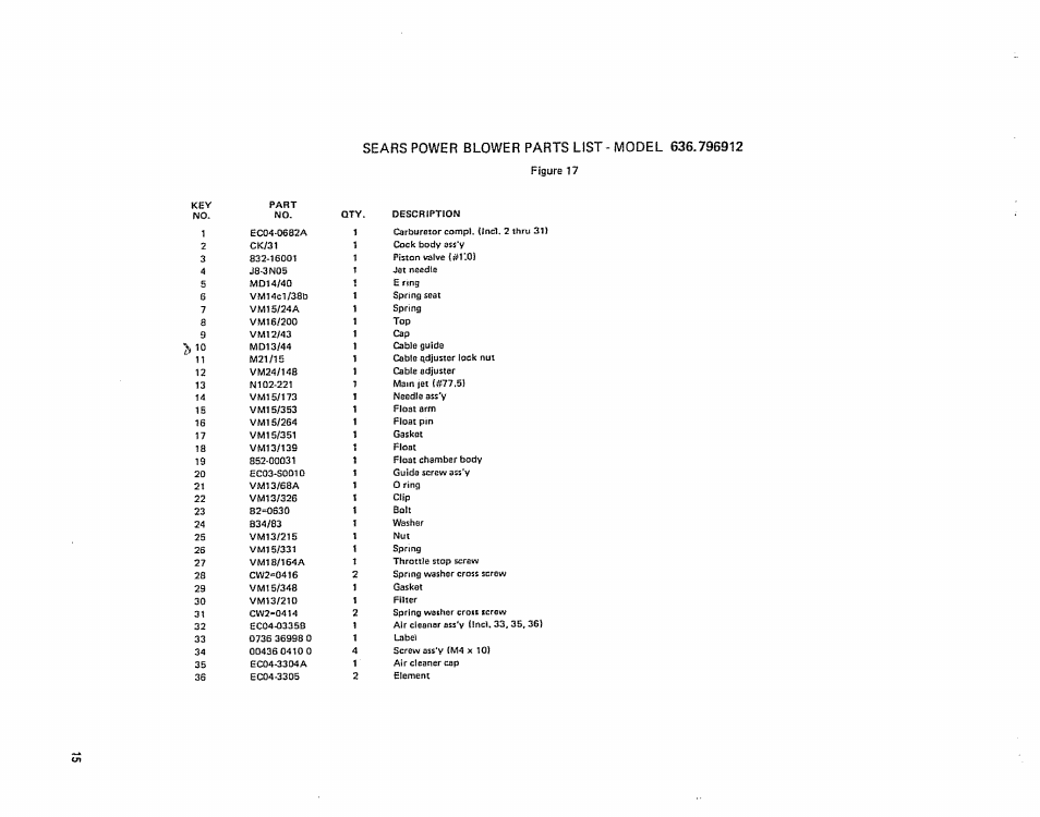 Craftsman 636.796912 User Manual | Page 15 / 18