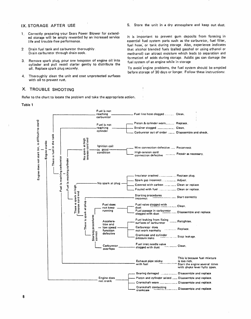 Craftsman 636.796912 User Manual | Page 8 / 18