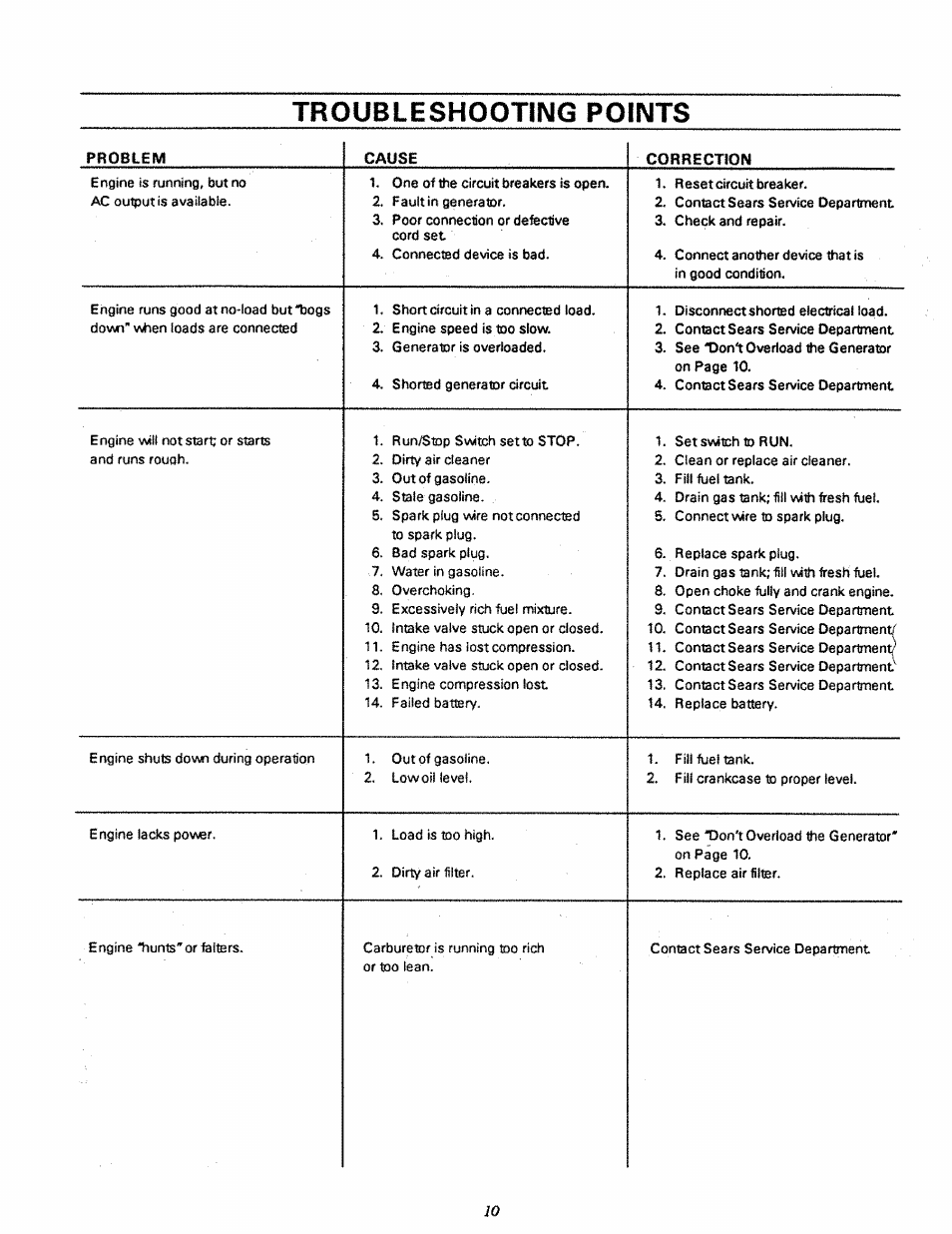 Troubleshooting points | Craftsman 580.327270 User Manual | Page 12 / 20