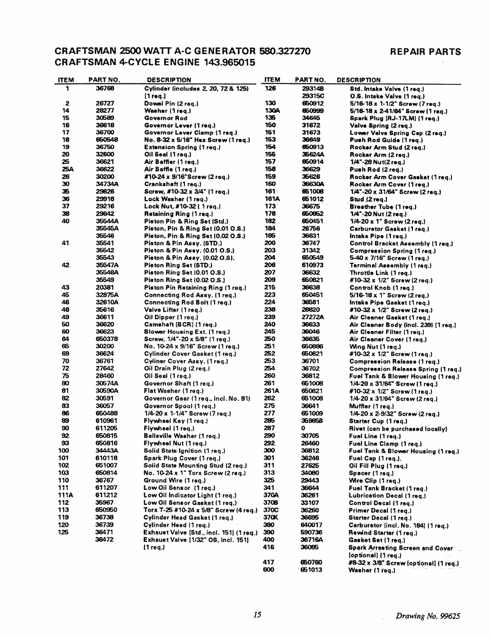 Craftsman 580.327270 User Manual | Page 17 / 20