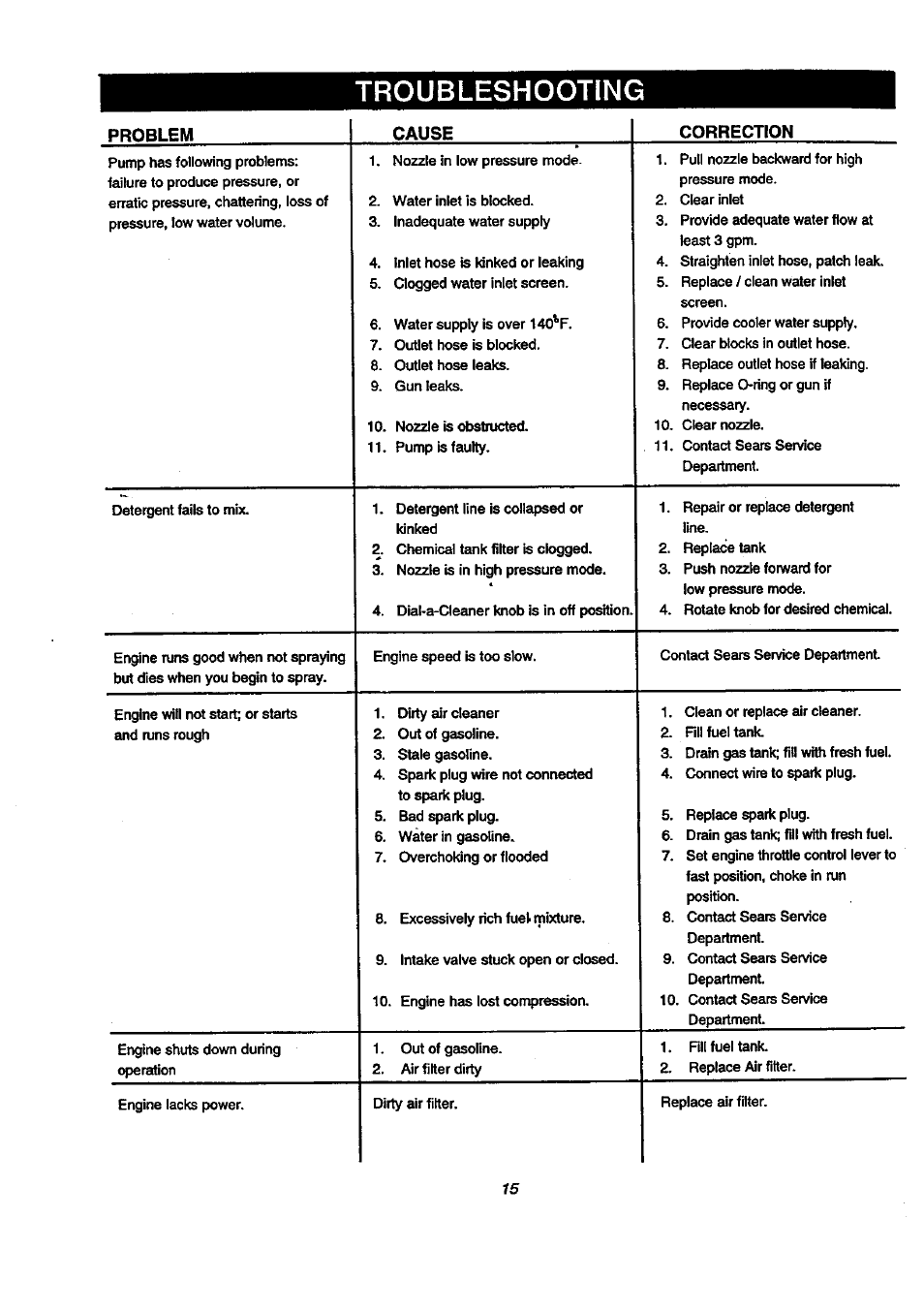 Troubleshooting, Problem cause correction | Craftsman 580.768040 User Manual | Page 15 / 28