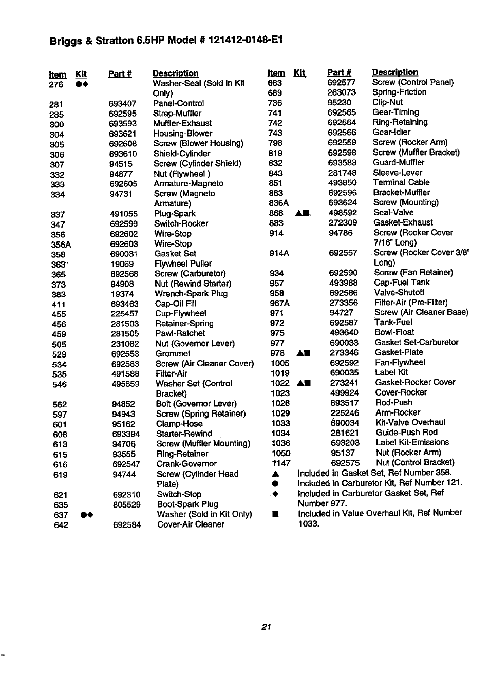 Craftsman 580.768040 User Manual | Page 21 / 28