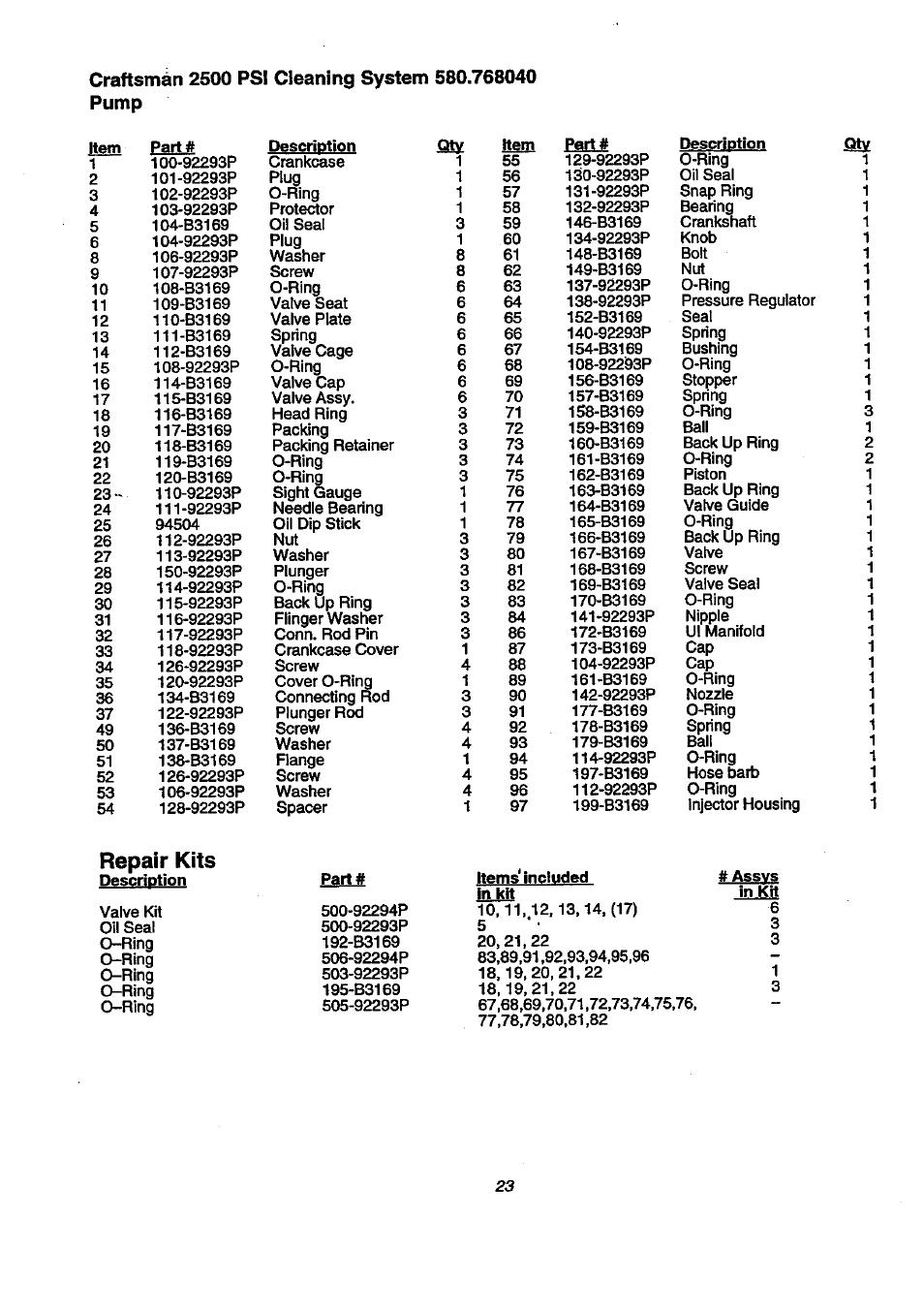 Craftsman 2500 psi cleaning system 580.768040, Repair kits | Craftsman 580.768040 User Manual | Page 23 / 28