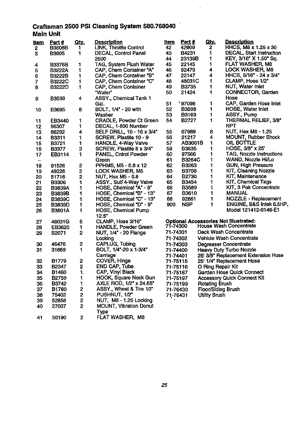 E3hè | Craftsman 580.768040 User Manual | Page 25 / 28