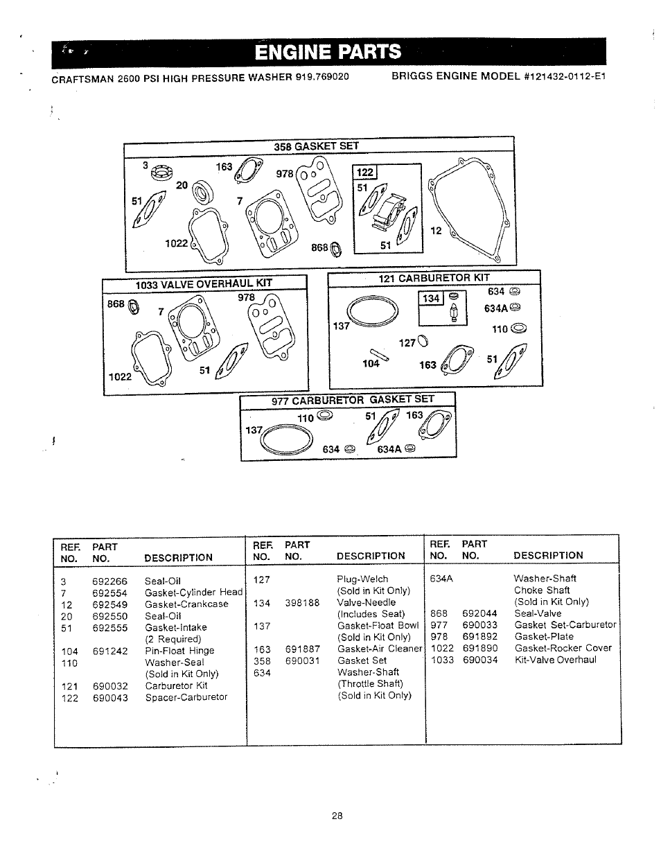 Engine parts | Craftsman 919.769020 User Manual | Page 28 / 30