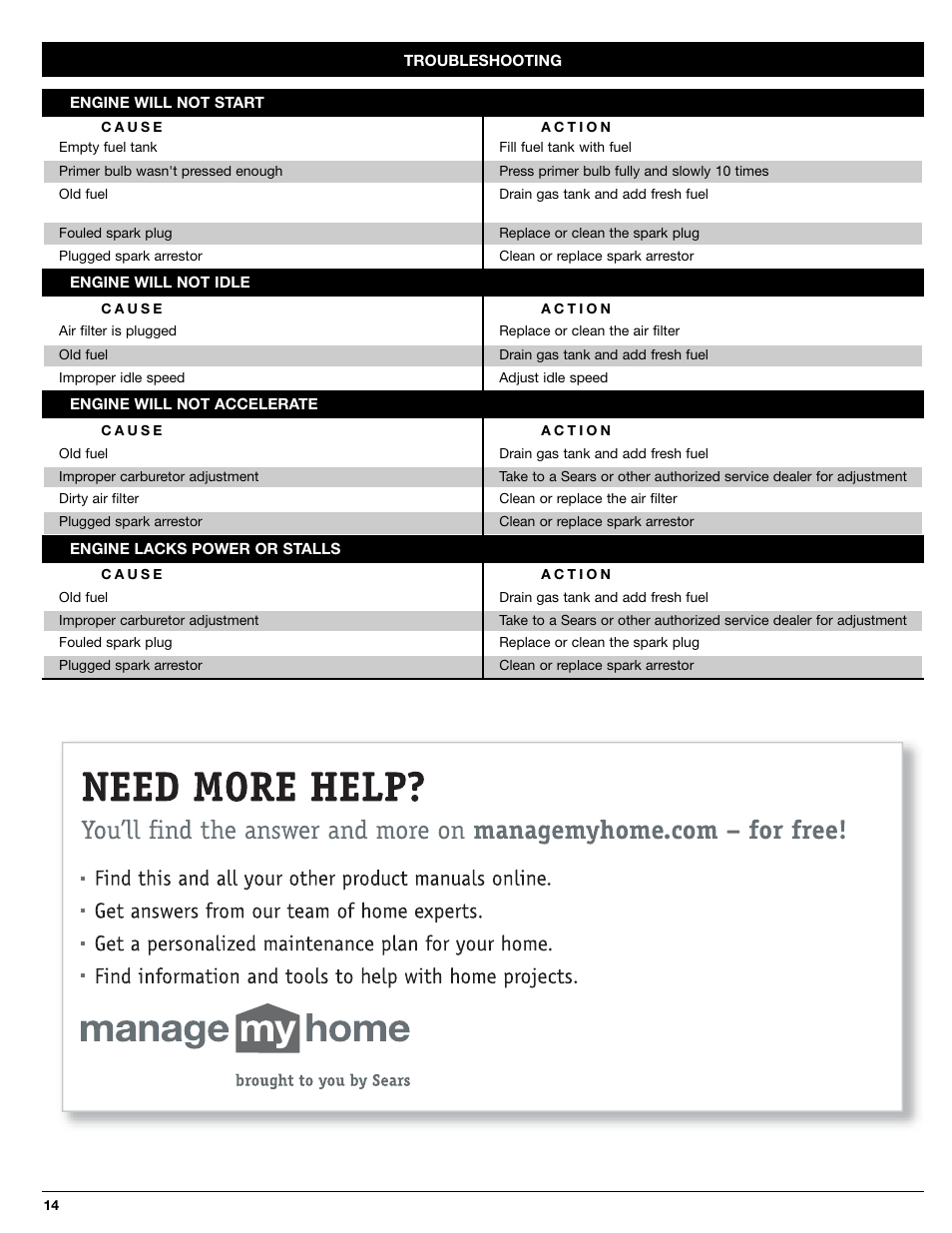 Craftsman 316.7948 User Manual | Page 14 / 36