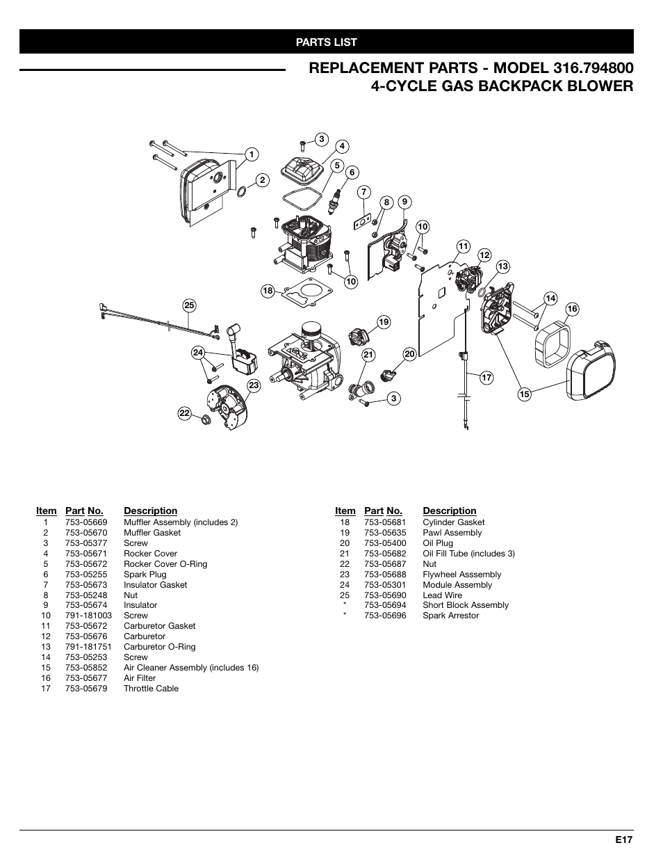 Craftsman 316.7948 User Manual | Page 33 / 36