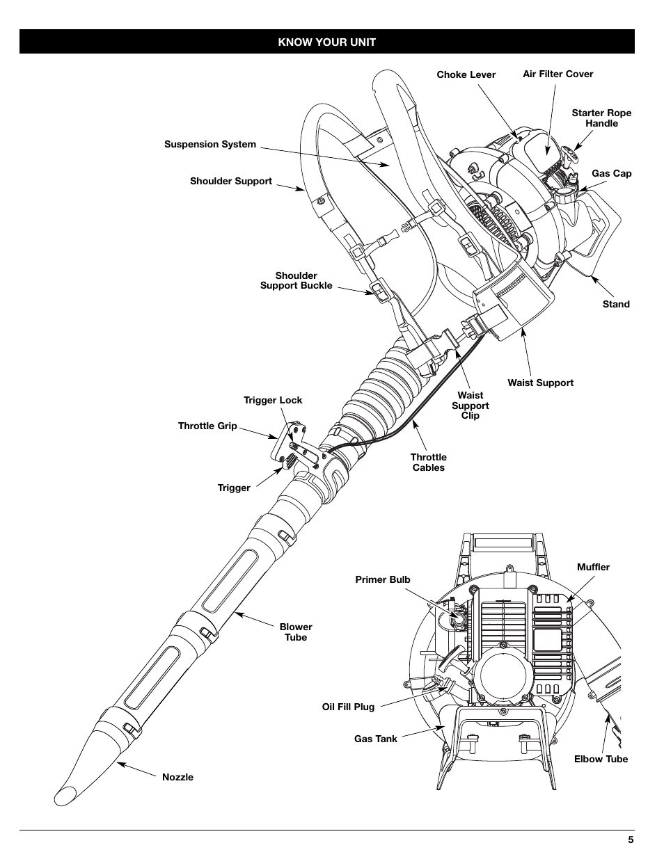 Craftsman 316.7948 User Manual | Page 5 / 36