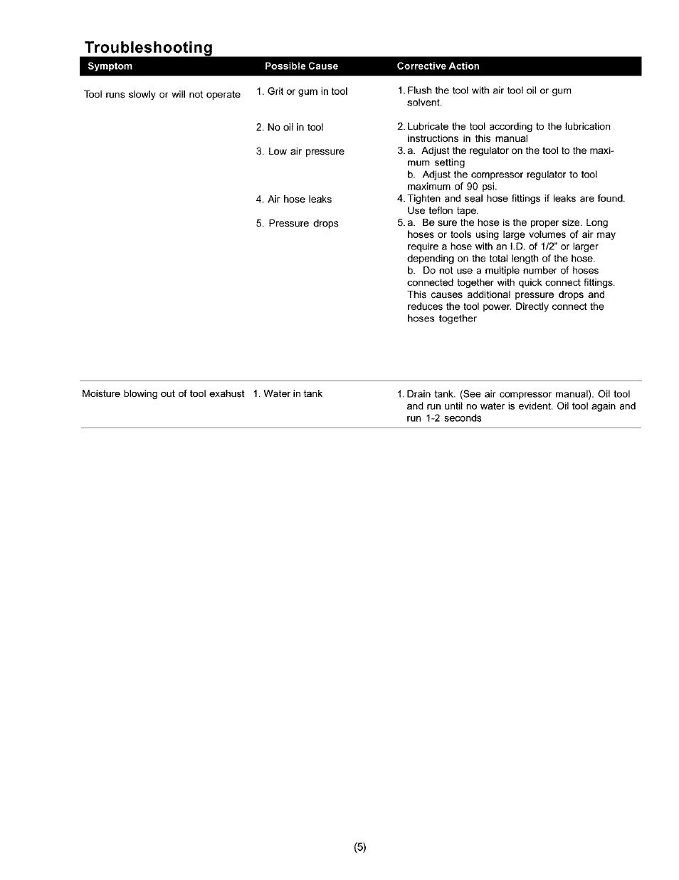 Troubleshooting | Craftsman 875.19119 User Manual | Page 5 / 10