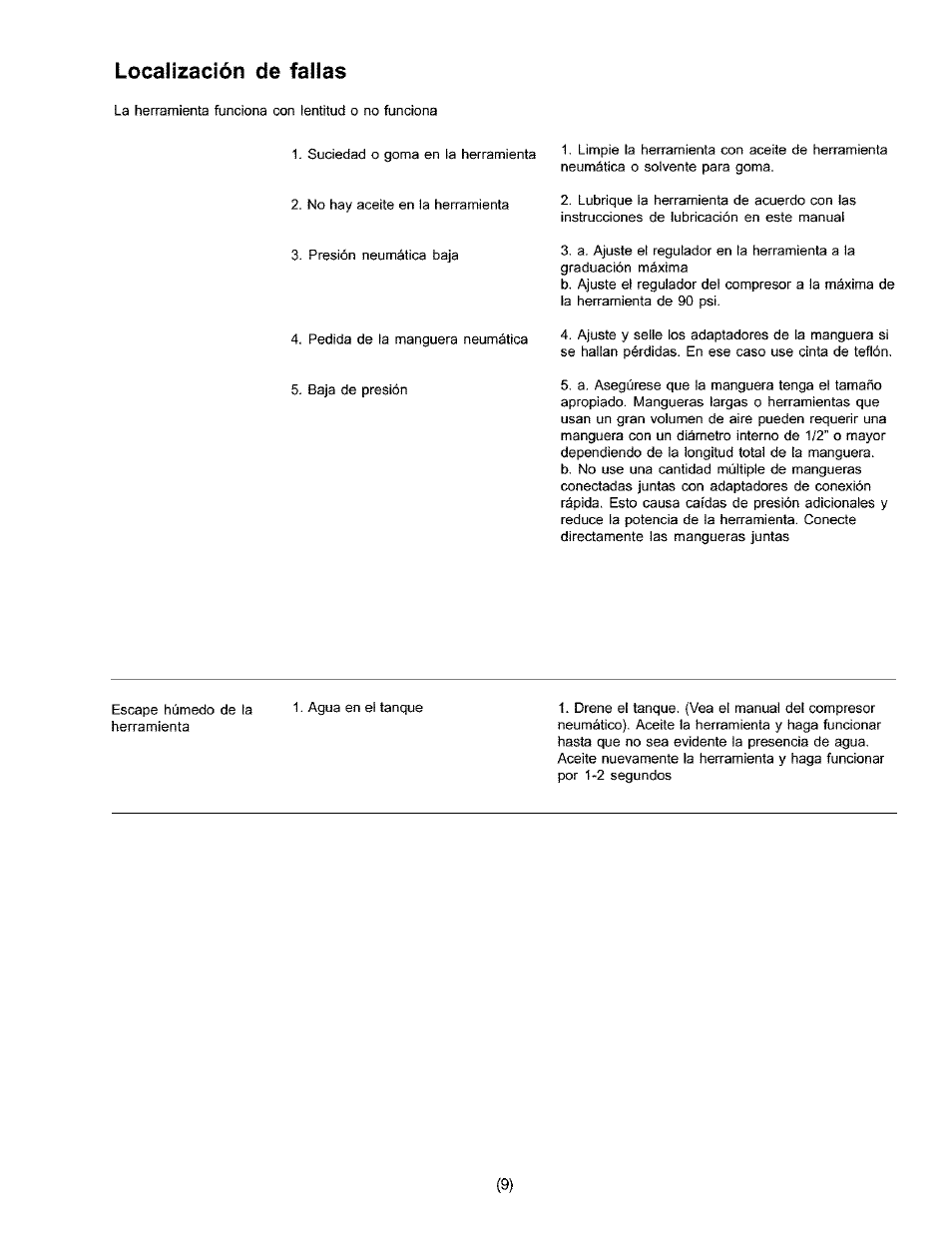 Localización de falias | Craftsman 875.19119 User Manual | Page 9 / 10