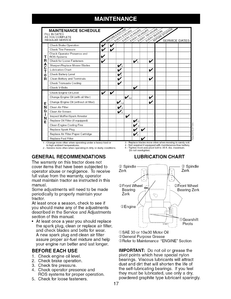Maintenance, General recommendations, Before each use | Lubrication chart, Maintenance schedule | Craftsman 917.275370 User Manual | Page 17 / 56
