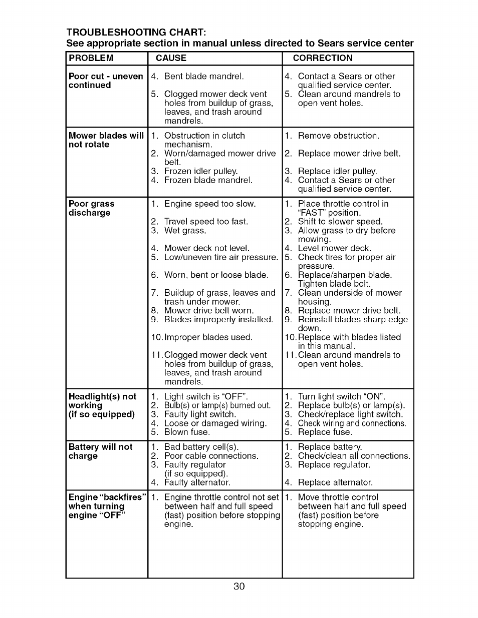 Craftsman 917.275370 User Manual | Page 30 / 56