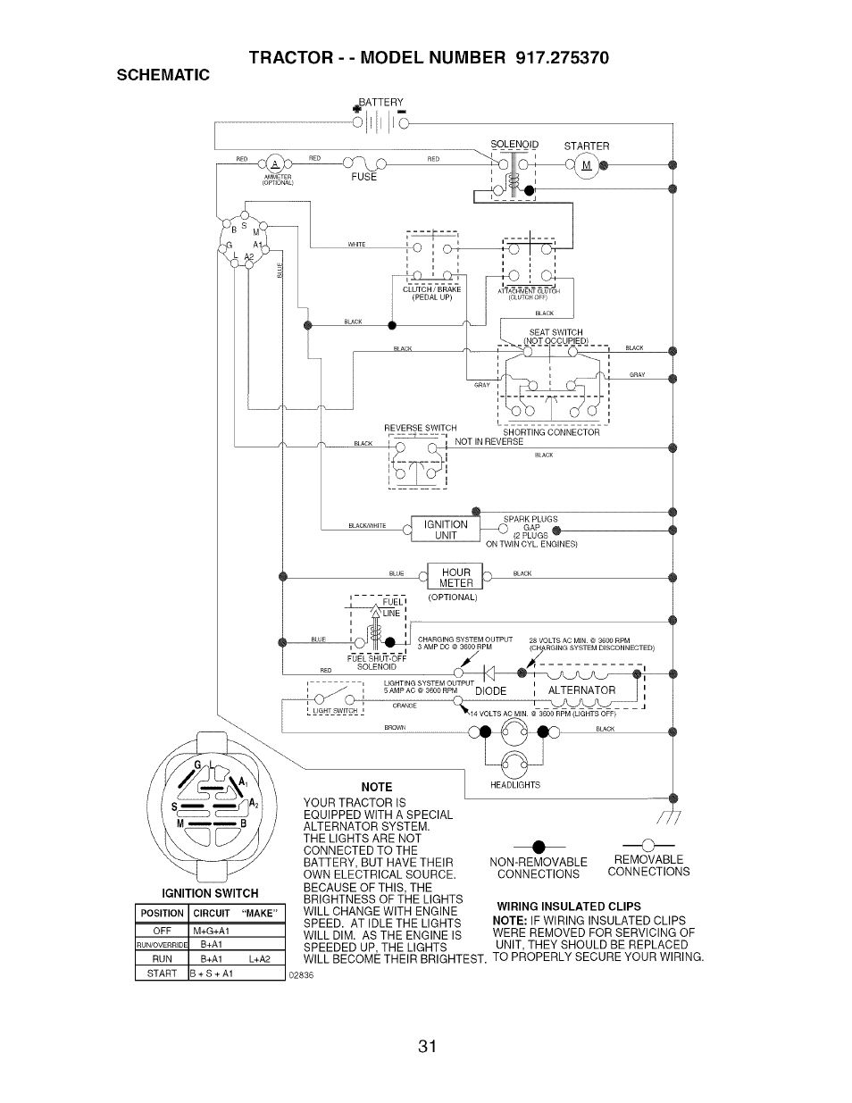 Schematic, I i l o | Craftsman 917.275370 User Manual | Page 31 / 56