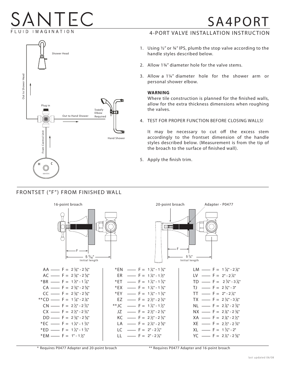 Santec sa4port User Manual | 2 pages