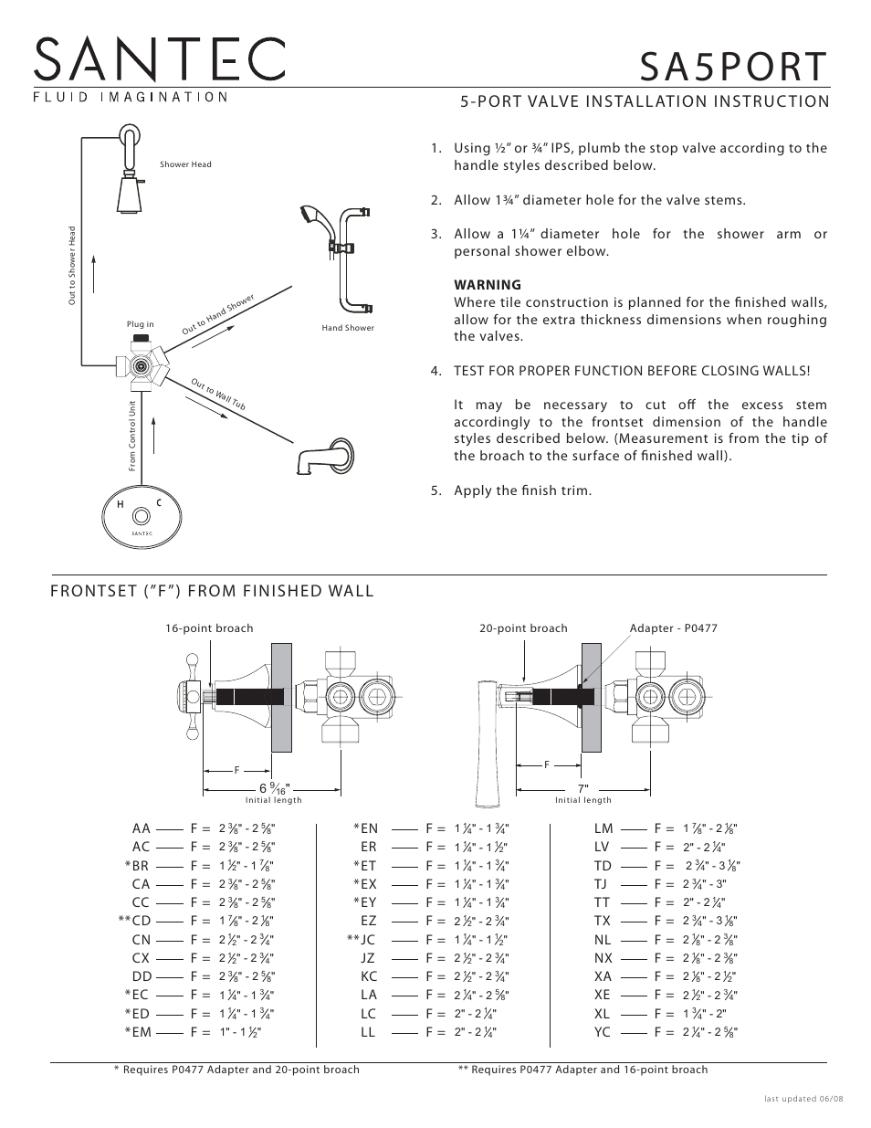 Santec sa5port User Manual | 2 pages