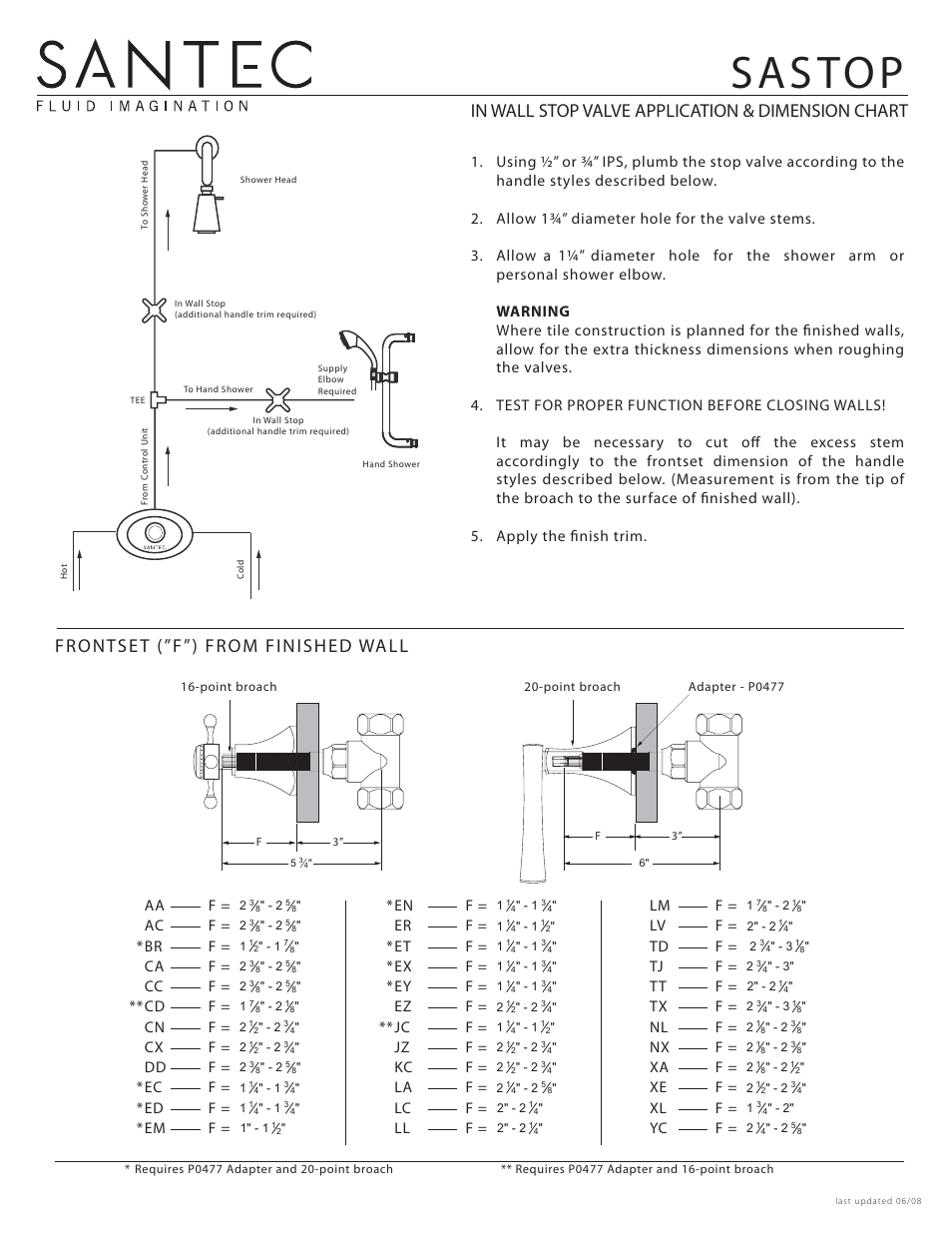 Santec sastop User Manual | 2 pages