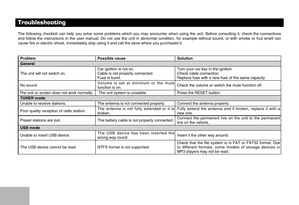 Troubleshooting | SAVV AVH-DDM101P User Manual | Page 14 / 16