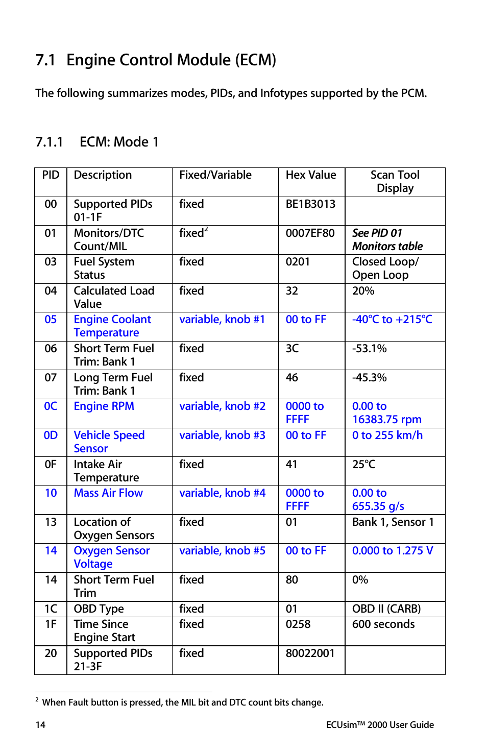 Ecm: mode 1, 1 engine control module (ecm), 1 ecm: mode 1 | ScanTool 2000 ECUsim User Manual | Page 14 / 23