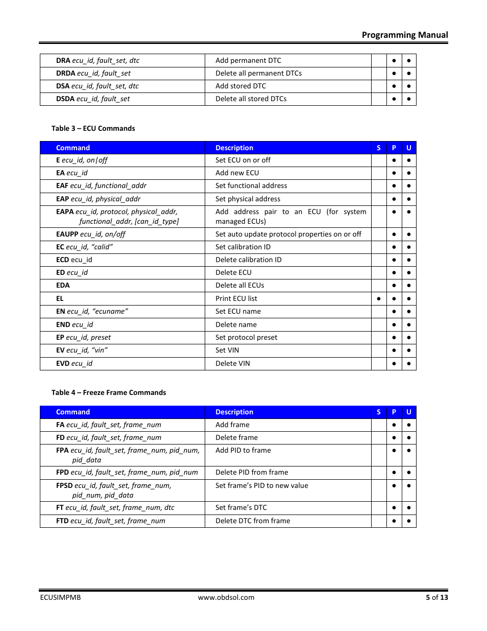 ScanTool 5100 ECUsim User Manual | Page 5 / 13