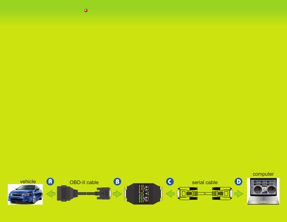 ScanTool S OBDLink User Manual | 2 pages