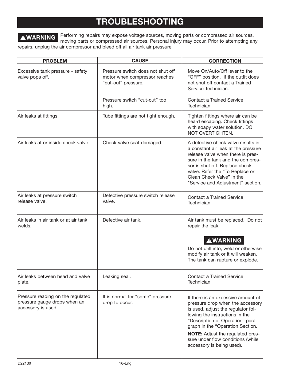 Troubleshooting | Craftsman 919.16778 User Manual | Page 16 / 36
