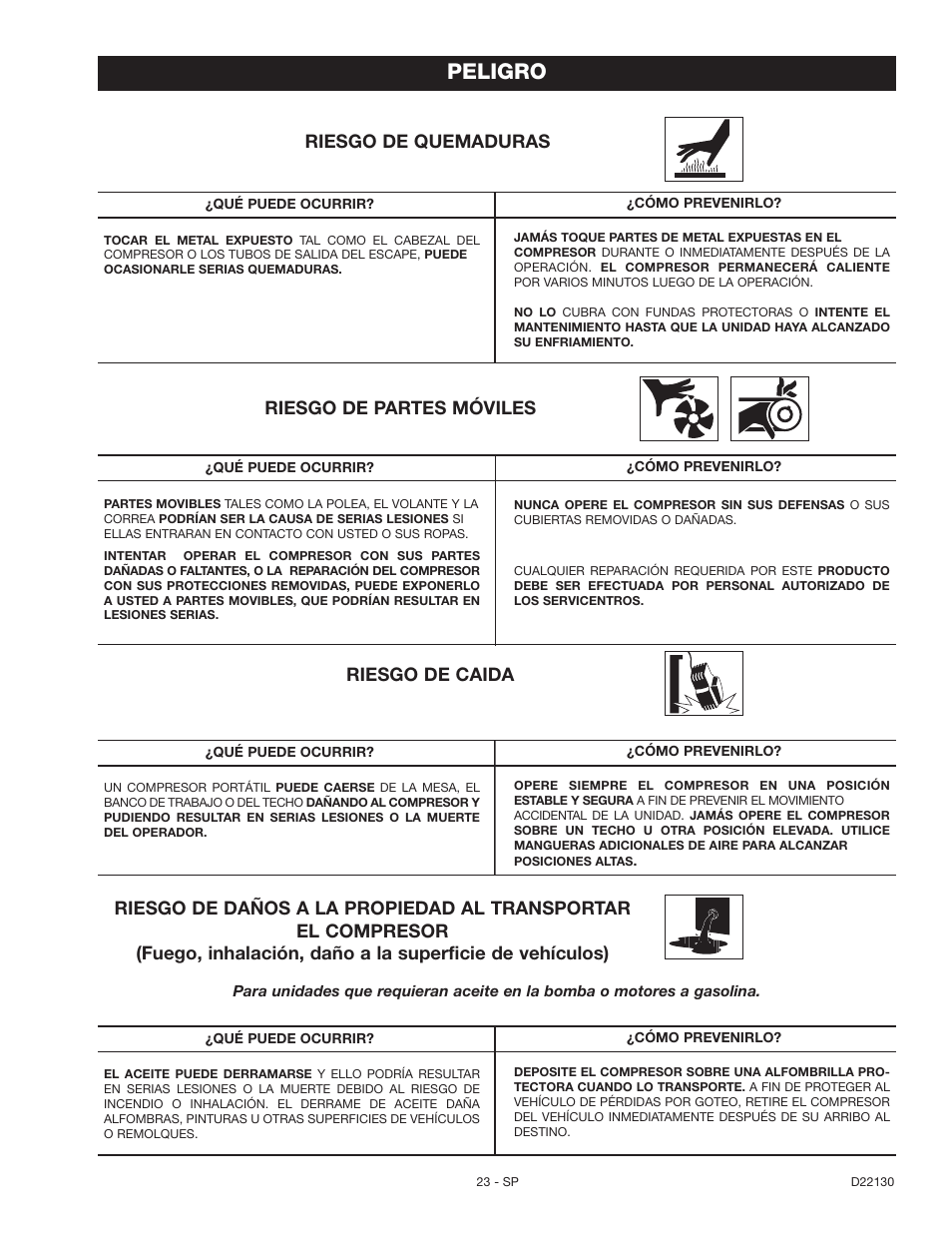 Peligro, Riesgo de partes móviles, Riesgo de caida | Riesgo de quemaduras | Craftsman 919.16778 User Manual | Page 23 / 36