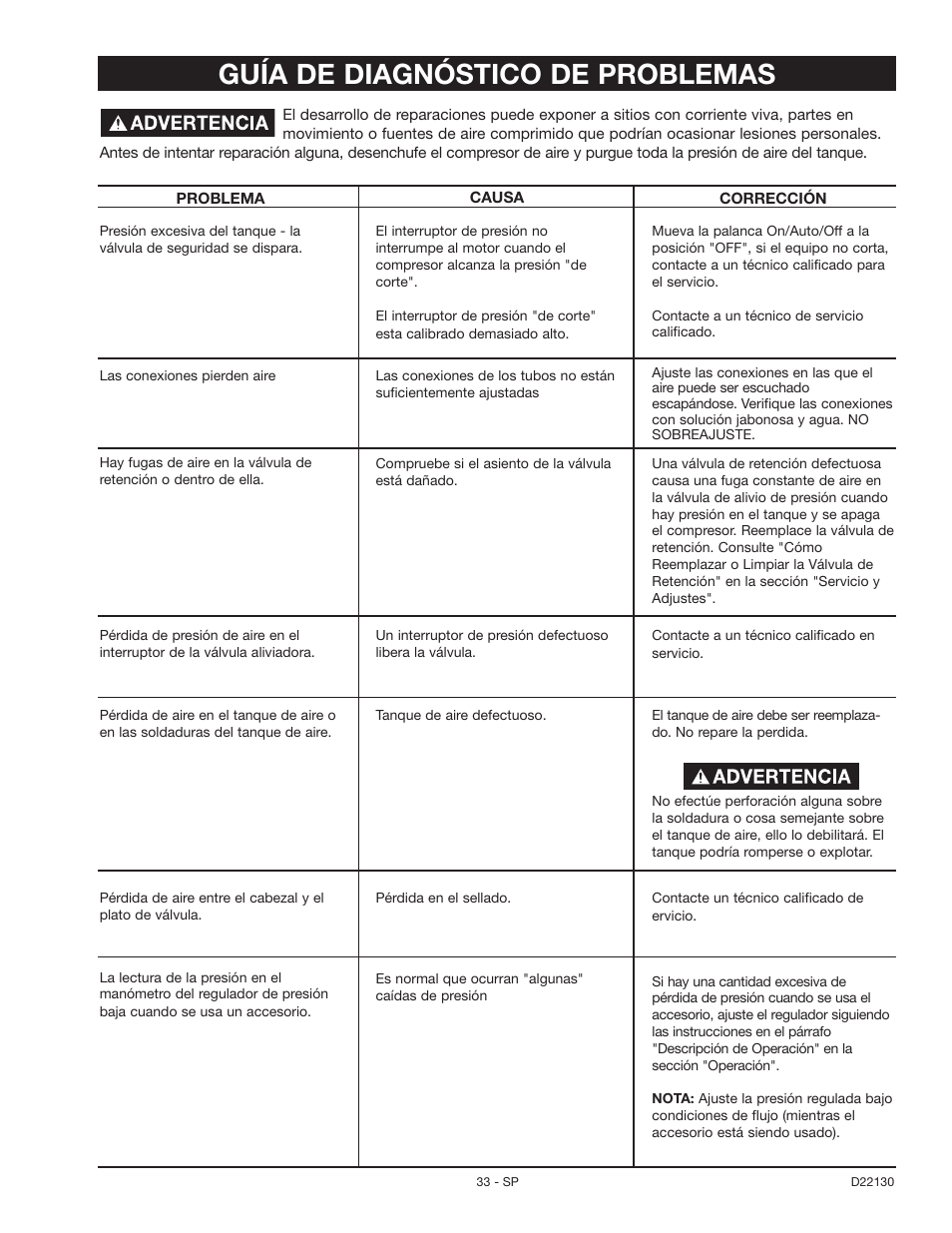 Guía de diagnóstico de problemas | Craftsman 919.16778 User Manual | Page 33 / 36