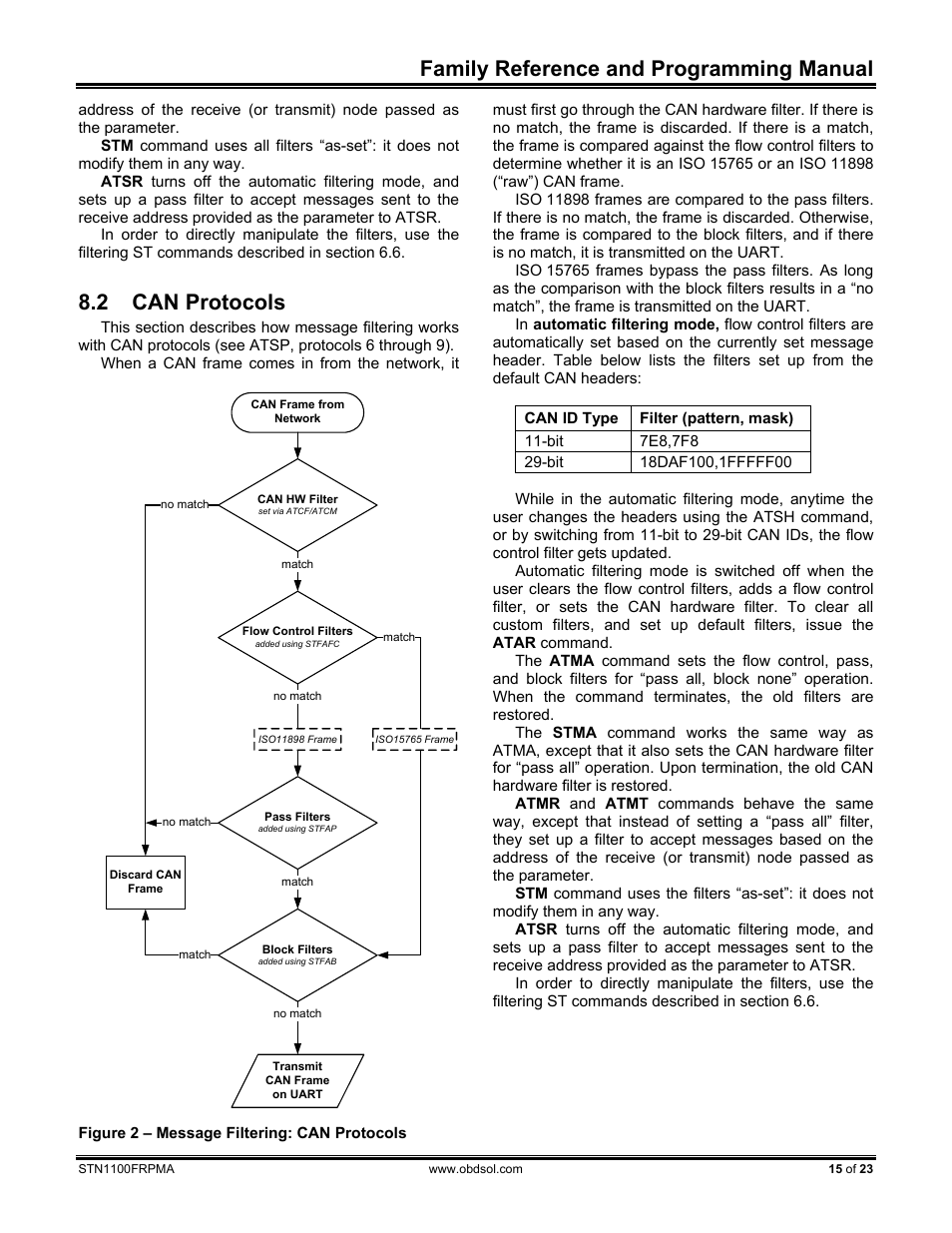 2 can protocols, Can protocols, Family reference and programming manual | ScanTool STN1100 FRPM User Manual | Page 15 / 23