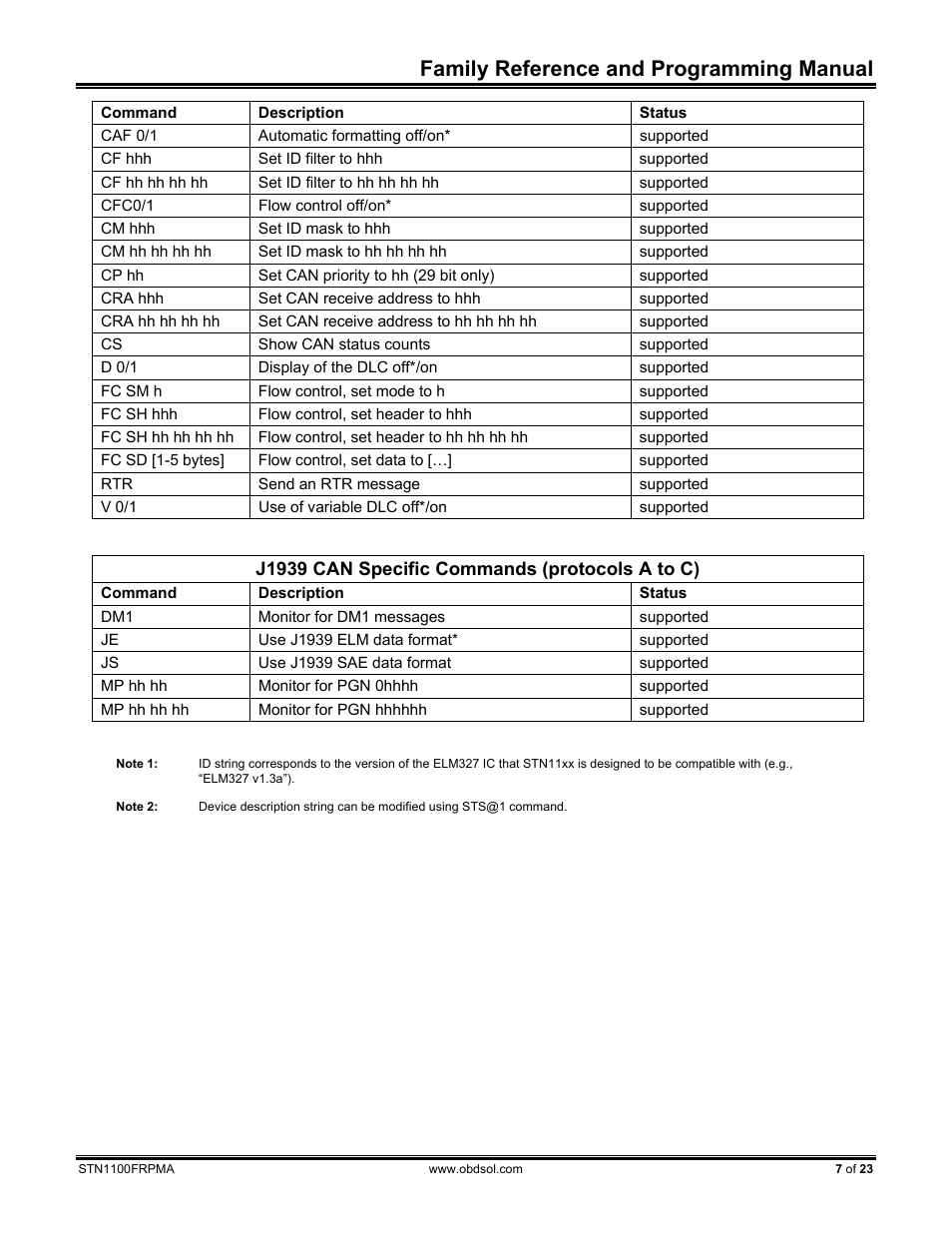 Family reference and programming manual | ScanTool STN1100 FRPM User Manual | Page 7 / 23