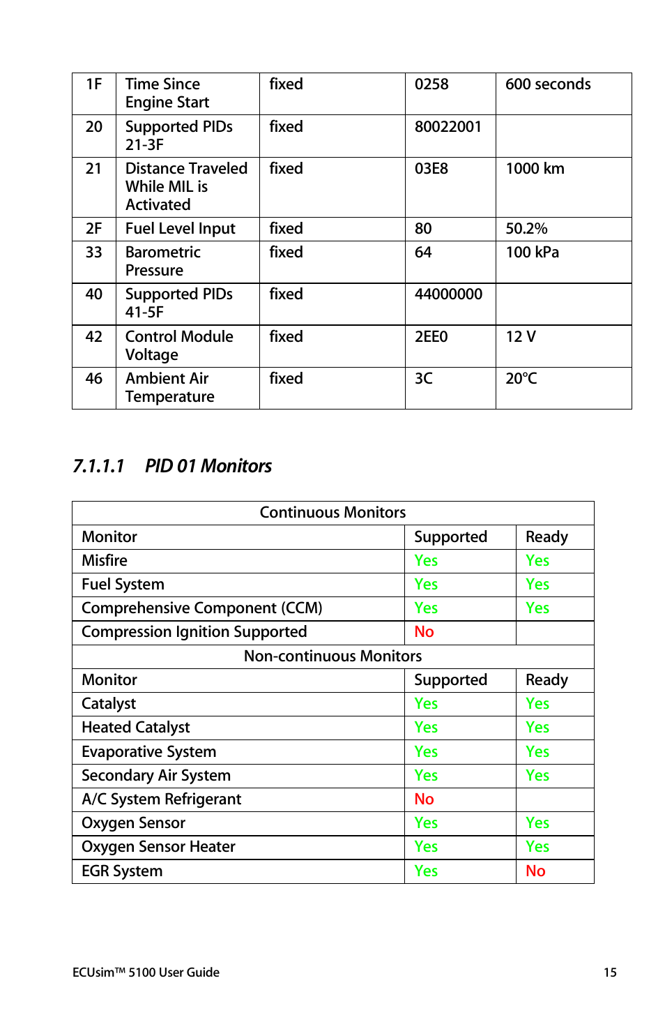 1 pid 01 monitors | ScanTool 5100 ECUsim User Manual | Page 15 / 22