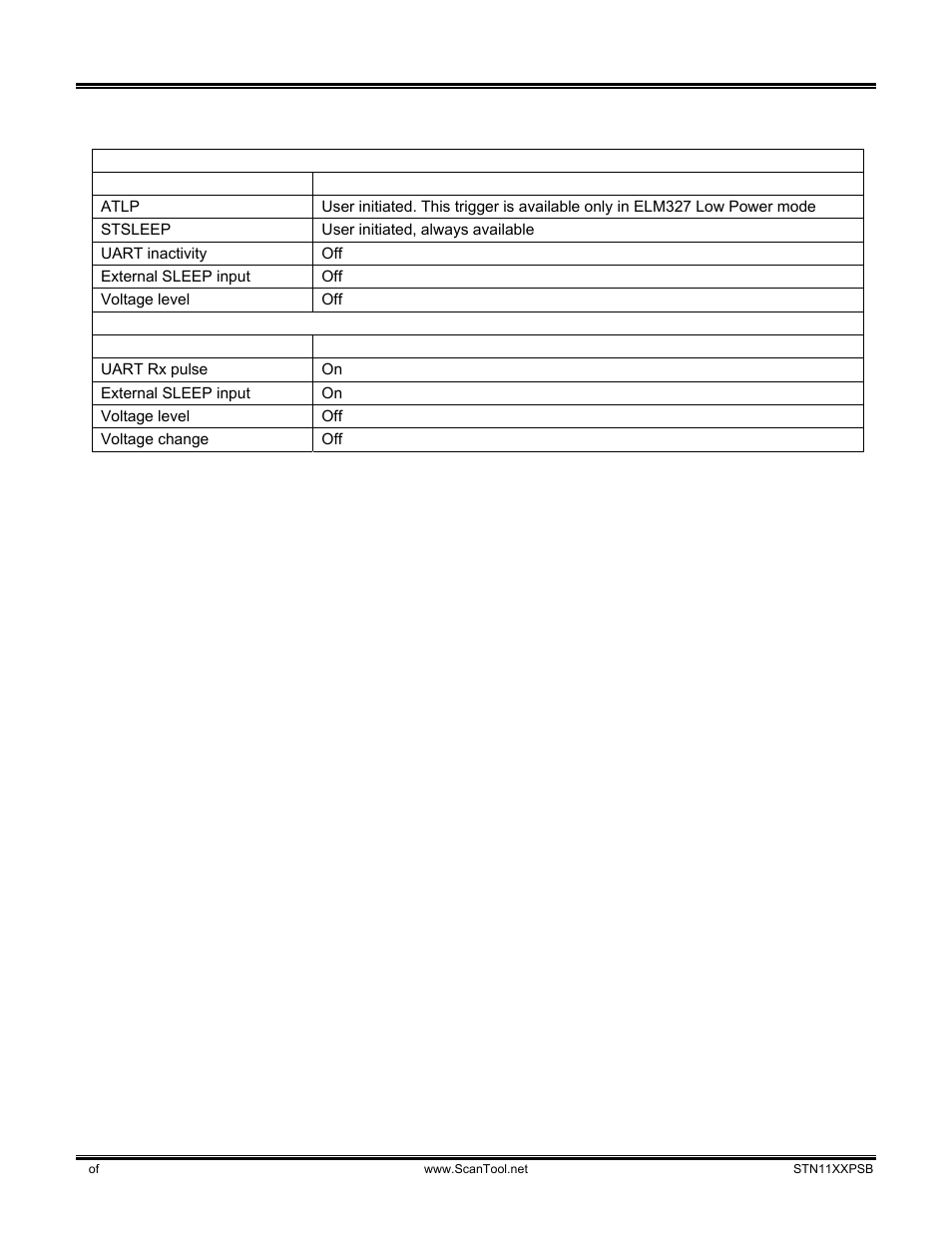 7 trigger summary, Trigger summary, Stn11xx powersave 1.7 trigger summary | ScanTool STN11xx User Manual | Page 8 / 13