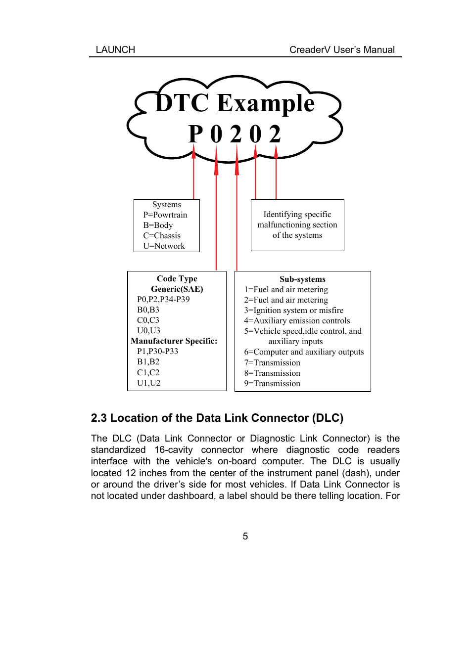 3 location of the data link connector (dlc), Ocation of the, Onnector | Dlc), Dtc example p 0 2 0 2 | ScanTool Launch CReader User Manual | Page 11 / 47