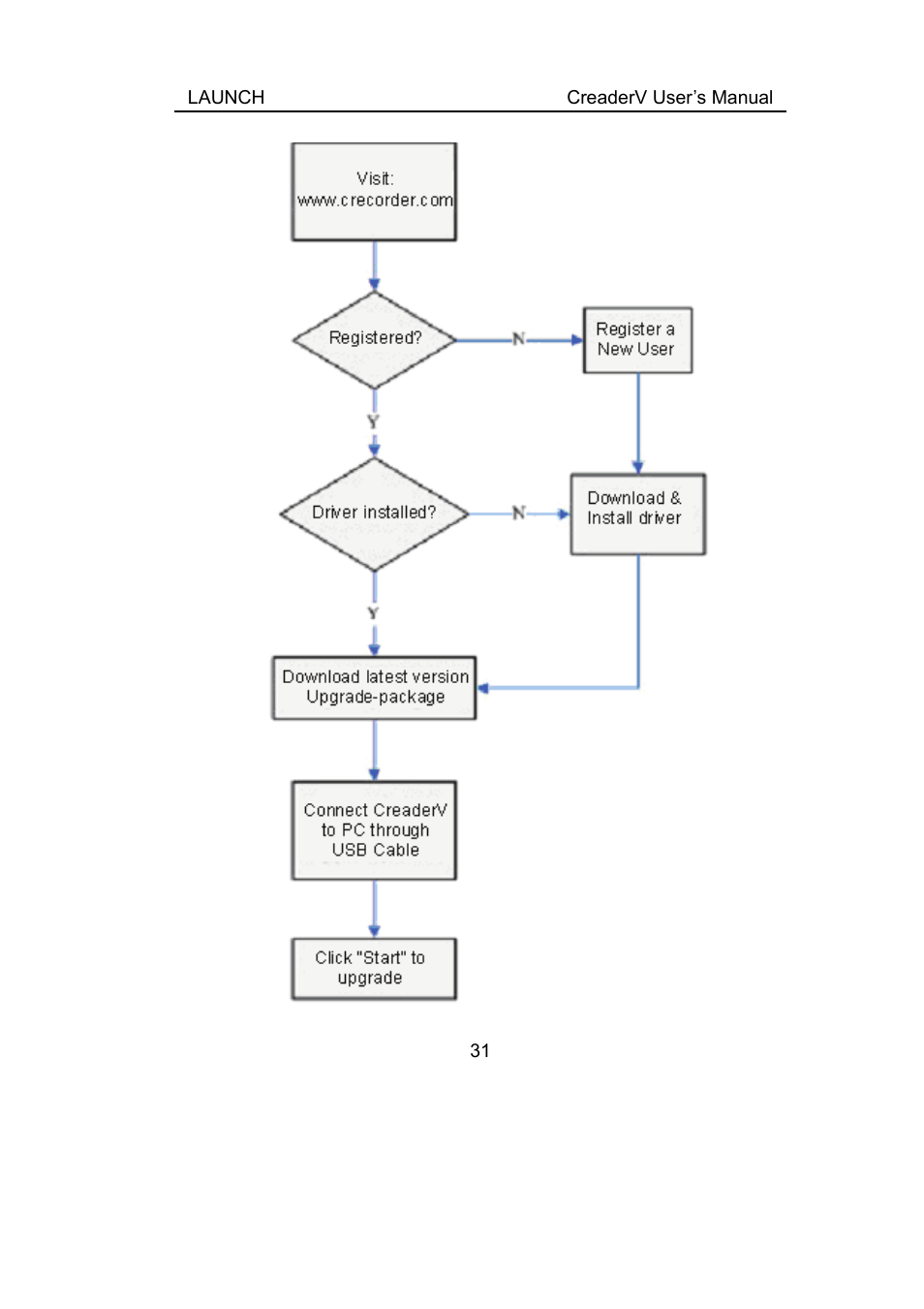 ScanTool Launch CReader User Manual | Page 37 / 47